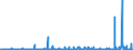 KN 2711 /Exporte /Einheit = Preise (Euro/Tonne) /Partnerland: Senegal /Meldeland: Eur27_2020 /2711:Erdgas und Andere GasfÃ¶rmige Kohlenwasserstoffe
