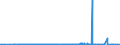 KN 2711 /Exporte /Einheit = Preise (Euro/Tonne) /Partnerland: Liberia /Meldeland: Eur27_2020 /2711:Erdgas und Andere GasfÃ¶rmige Kohlenwasserstoffe