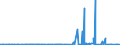 KN 2711 /Exporte /Einheit = Preise (Euro/Tonne) /Partnerland: Ghana /Meldeland: Eur27_2020 /2711:Erdgas und Andere GasfÃ¶rmige Kohlenwasserstoffe