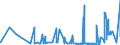 KN 2711 /Exporte /Einheit = Preise (Euro/Tonne) /Partnerland: S.tome /Meldeland: Eur27_2020 /2711:Erdgas und Andere GasfÃ¶rmige Kohlenwasserstoffe