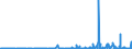 KN 2711 /Exporte /Einheit = Preise (Euro/Tonne) /Partnerland: Gabun /Meldeland: Eur27_2020 /2711:Erdgas und Andere GasfÃ¶rmige Kohlenwasserstoffe
