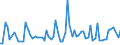 CN 27121010 /Exports /Unit = Prices (Euro/ton) /Partner: United Kingdom(Excluding Northern Ireland) /Reporter: Eur27_2020 /27121010:Crude Petroleum Jelly