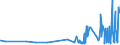 CN 27121010 /Exports /Unit = Prices (Euro/ton) /Partner: Luxembourg /Reporter: Eur27_2020 /27121010:Crude Petroleum Jelly