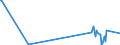 CN 27121010 /Exports /Unit = Prices (Euro/ton) /Partner: Andorra /Reporter: Eur27_2020 /27121010:Crude Petroleum Jelly