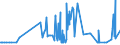 CN 27121010 /Exports /Unit = Prices (Euro/ton) /Partner: Malta /Reporter: Eur27_2020 /27121010:Crude Petroleum Jelly