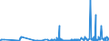 CN 27121010 /Exports /Unit = Prices (Euro/ton) /Partner: Slovakia /Reporter: Eur27_2020 /27121010:Crude Petroleum Jelly