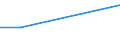 CN 27121010 /Exports /Unit = Prices (Euro/ton) /Partner: Georgia /Reporter: European Union /27121010:Crude Petroleum Jelly