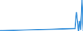 CN 27121010 /Exports /Unit = Prices (Euro/ton) /Partner: Kyrghistan /Reporter: Eur27_2020 /27121010:Crude Petroleum Jelly