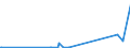 CN 27121010 /Exports /Unit = Prices (Euro/ton) /Partner: Serbia /Reporter: Eur27_2020 /27121010:Crude Petroleum Jelly