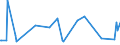 CN 27121010 /Exports /Unit = Prices (Euro/ton) /Partner: Algeria /Reporter: Eur27_2020 /27121010:Crude Petroleum Jelly