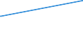 CN 27121010 /Exports /Unit = Prices (Euro/ton) /Partner: Tanzania /Reporter: European Union /27121010:Crude Petroleum Jelly