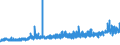 CN 27121090 /Exports /Unit = Prices (Euro/ton) /Partner: Denmark /Reporter: Eur27_2020 /27121090:Petroleum Jelly (Excl. Crude)