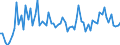 CN 27121090 /Exports /Unit = Prices (Euro/ton) /Partner: United Kingdom(Excluding Northern Ireland) /Reporter: Eur27_2020 /27121090:Petroleum Jelly (Excl. Crude)