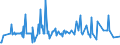 CN 27121090 /Exports /Unit = Prices (Euro/ton) /Partner: Canary /Reporter: Eur27_2020 /27121090:Petroleum Jelly (Excl. Crude)