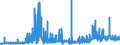 CN 27121090 /Exports /Unit = Prices (Euro/ton) /Partner: Finland /Reporter: Eur27_2020 /27121090:Petroleum Jelly (Excl. Crude)