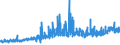 KN 27121090 /Exporte /Einheit = Preise (Euro/Tonne) /Partnerland: Schweiz /Meldeland: Eur27_2020 /27121090:Vaselin, Gereinigt
