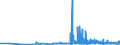 CN 27121090 /Exports /Unit = Prices (Euro/ton) /Partner: Gibraltar /Reporter: Eur27_2020 /27121090:Petroleum Jelly (Excl. Crude)