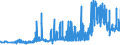 CN 27121090 /Exports /Unit = Prices (Euro/ton) /Partner: Latvia /Reporter: Eur27_2020 /27121090:Petroleum Jelly (Excl. Crude)