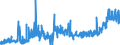 CN 27121090 /Exports /Unit = Prices (Euro/ton) /Partner: Czech Rep. /Reporter: Eur27_2020 /27121090:Petroleum Jelly (Excl. Crude)