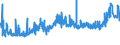 CN 27121090 /Exports /Unit = Prices (Euro/ton) /Partner: Russia /Reporter: Eur27_2020 /27121090:Petroleum Jelly (Excl. Crude)