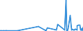 CN 27121090 /Exports /Unit = Prices (Euro/ton) /Partner: Montenegro /Reporter: Eur27_2020 /27121090:Petroleum Jelly (Excl. Crude)