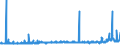 CN 27121090 /Exports /Unit = Prices (Euro/ton) /Partner: Morocco /Reporter: Eur27_2020 /27121090:Petroleum Jelly (Excl. Crude)