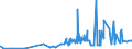 KN 27121090 /Exporte /Einheit = Preise (Euro/Tonne) /Partnerland: Burkina Faso /Meldeland: Eur27_2020 /27121090:Vaselin, Gereinigt