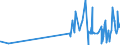 CN 27121090 /Exports /Unit = Prices (Euro/ton) /Partner: Guinea Biss. /Reporter: Eur27_2020 /27121090:Petroleum Jelly (Excl. Crude)