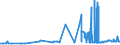 CN 27121090 /Exports /Unit = Prices (Euro/ton) /Partner: Congo (Dem. Rep.) /Reporter: Eur27_2020 /27121090:Petroleum Jelly (Excl. Crude)