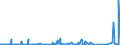 CN 27121090 /Exports /Unit = Prices (Euro/ton) /Partner: Ethiopia /Reporter: Eur27_2020 /27121090:Petroleum Jelly (Excl. Crude)