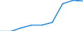 KN 27122000 /Exporte /Einheit = Preise (Euro/Tonne) /Partnerland: Deutschland /Meldeland: Eur27 /27122000:Paraffin mit Einem Gehalt an oel von < 0,75 Ght