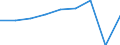 KN 27122000 /Exporte /Einheit = Preise (Euro/Tonne) /Partnerland: Irland /Meldeland: Eur27 /27122000:Paraffin mit Einem Gehalt an oel von < 0,75 Ght