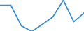 KN 27122000 /Exporte /Einheit = Preise (Euro/Tonne) /Partnerland: Daenemark /Meldeland: Eur27 /27122000:Paraffin mit Einem Gehalt an oel von < 0,75 Ght