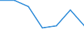 CN 27122000 /Exports /Unit = Prices (Euro/ton) /Partner: Mali /Reporter: Eur27 /27122000:Paraffin wax Containing < 0,75% by Weight of Oil