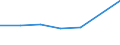 CN 27122000 /Exports /Unit = Prices (Euro/ton) /Partner: Guinea /Reporter: Eur27 /27122000:Paraffin wax Containing < 0,75% by Weight of Oil