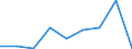 CN 27122000 /Exports /Unit = Prices (Euro/ton) /Partner: Ghana /Reporter: Eur27 /27122000:Paraffin wax Containing < 0,75% by Weight of Oil