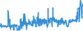 CN 27122010 /Exports /Unit = Prices (Euro/ton) /Partner: Ireland /Reporter: Eur27_2020 /27122010:Synthetic Paraffin wax Containing < 0,75% by Weight of oil and of a Molecular Weight of >= 460 but <= 1.560