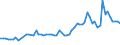 CN 27122010 /Exports /Unit = Prices (Euro/ton) /Partner: United Kingdom(Northern Ireland) /Reporter: Eur27_2020 /27122010:Synthetic Paraffin wax Containing < 0,75% by Weight of oil and of a Molecular Weight of >= 460 but <= 1.560