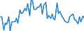 CN 27122010 /Exports /Unit = Prices (Euro/ton) /Partner: United Kingdom(Excluding Northern Ireland) /Reporter: Eur27_2020 /27122010:Synthetic Paraffin wax Containing < 0,75% by Weight of oil and of a Molecular Weight of >= 460 but <= 1.560