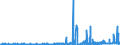 CN 27122010 /Exports /Unit = Prices (Euro/ton) /Partner: Norway /Reporter: Eur27_2020 /27122010:Synthetic Paraffin wax Containing < 0,75% by Weight of oil and of a Molecular Weight of >= 460 but <= 1.560
