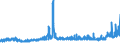 CN 27122010 /Exports /Unit = Prices (Euro/ton) /Partner: Sweden /Reporter: Eur27_2020 /27122010:Synthetic Paraffin wax Containing < 0,75% by Weight of oil and of a Molecular Weight of >= 460 but <= 1.560