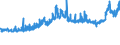 CN 27122010 /Exports /Unit = Prices (Euro/ton) /Partner: Austria /Reporter: Eur27_2020 /27122010:Synthetic Paraffin wax Containing < 0,75% by Weight of oil and of a Molecular Weight of >= 460 but <= 1.560