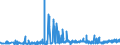 CN 27122010 /Exports /Unit = Prices (Euro/ton) /Partner: Czech Rep. /Reporter: Eur27_2020 /27122010:Synthetic Paraffin wax Containing < 0,75% by Weight of oil and of a Molecular Weight of >= 460 but <= 1.560