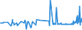 CN 27122010 /Exports /Unit = Prices (Euro/ton) /Partner: Tunisia /Reporter: Eur27_2020 /27122010:Synthetic Paraffin wax Containing < 0,75% by Weight of oil and of a Molecular Weight of >= 460 but <= 1.560