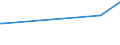 CN 27122010 /Exports /Unit = Prices (Euro/ton) /Partner: Panama /Reporter: Eur27_2020 /27122010:Synthetic Paraffin wax Containing < 0,75% by Weight of oil and of a Molecular Weight of >= 460 but <= 1.560