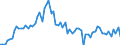CN 27122090 /Exports /Unit = Prices (Euro/ton) /Partner: United Kingdom(Excluding Northern Ireland) /Reporter: Eur27_2020 /27122090:Paraffin wax Containing < 0,75% by Weight of oil (Excl. Synthetic Paraffin wax of a Molecular Weight of >= 460 but <= 1.560)