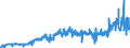 CN 27122090 /Exports /Unit = Prices (Euro/ton) /Partner: Belgium /Reporter: Eur27_2020 /27122090:Paraffin wax Containing < 0,75% by Weight of oil (Excl. Synthetic Paraffin wax of a Molecular Weight of >= 460 but <= 1.560)