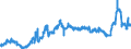CN 27122090 /Exports /Unit = Prices (Euro/ton) /Partner: Poland /Reporter: Eur27_2020 /27122090:Paraffin wax Containing < 0,75% by Weight of oil (Excl. Synthetic Paraffin wax of a Molecular Weight of >= 460 but <= 1.560)