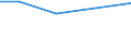 KN 27129011 /Exporte /Einheit = Preise (Euro/Tonne) /Partnerland: Ver.koenigreich(Nordirland) /Meldeland: Eur27_2020 /27129011:Ozokerit, Montanwachs und Torfwachs `natÃ¼rliche Erzeugnisse`, Roh