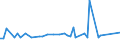 KN 27129011 /Exporte /Einheit = Preise (Euro/Tonne) /Partnerland: Ver.koenigreich(Ohne Nordirland) /Meldeland: Eur27_2020 /27129011:Ozokerit, Montanwachs und Torfwachs `natÃ¼rliche Erzeugnisse`, Roh